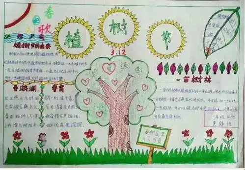 2022植树节手抄报大全作文素材精选,简单又漂亮