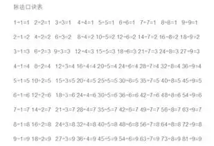 除法口诀表除法口诀表