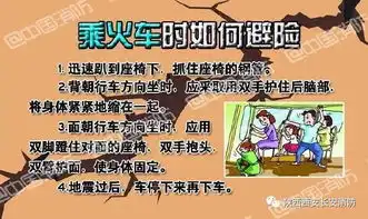 地震逃生科普知识