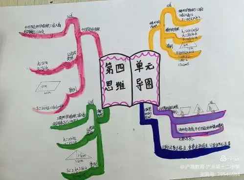 走进思维导图,探索数学奥秘五年级数学实践活动