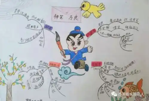 假如我有一支马良的神笔五