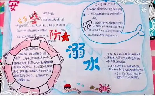 安全防溺水手抄报内容