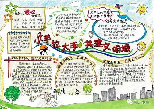 小手拉大手,共建文明城主题手抄报活动优秀作品展示