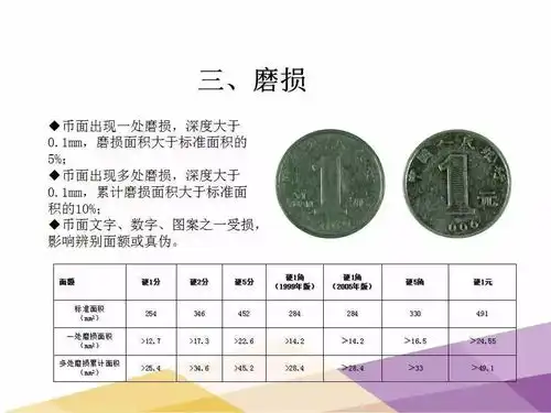 一起来学习不宜流通人民币硬币行业标准