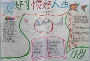 汉族的风俗习惯手抄报怎么写