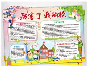 厉害了我的校小报我爱我校手抄报电子小报图片模板worddoc设计图下载校园安全手抄报大全编号17556187