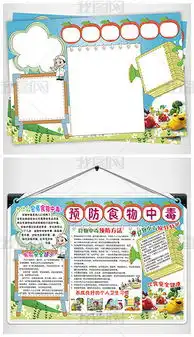 预防食物中毒小报健康饮食手抄报电子小报图片模板下载