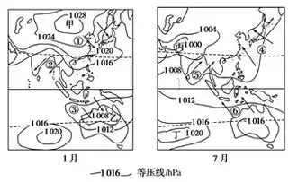 一地的自然景观主要取决于其水热条件下图中北纬30附近甲乙两地的自然景观图,完成下列各题下图为北纬30附近四地的气候统计图与甲组卷网