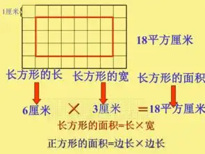 沪教版三年级数学下册课件周长与面积