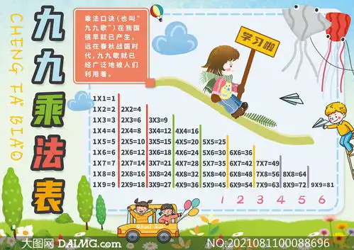 校园卡通九九乘法口诀表模板psd素材