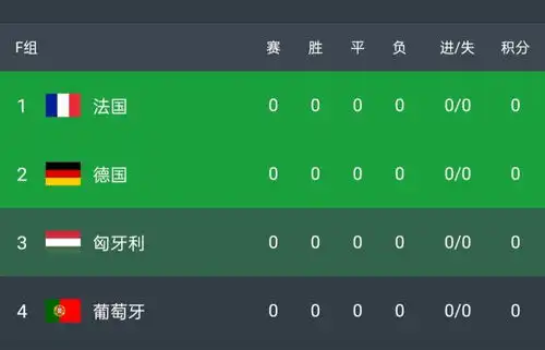 c罗我现在比2004年第一次参加欧洲杯更有动力