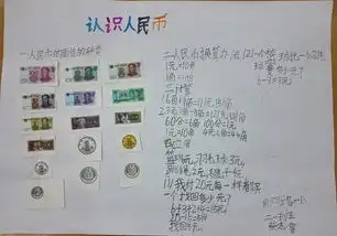 第一期数学手抄报认识人民币1王利军