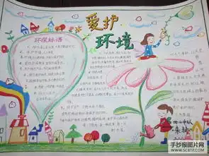 认识大自然的手抄报