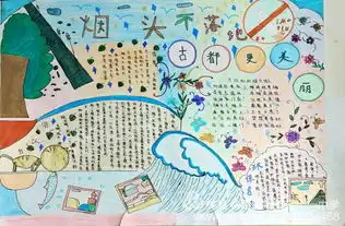 我校开展烟头不落地,古都更美丽手抄报评比活动