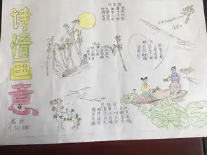 诗韵飘香经典古诗文手抄报比赛
