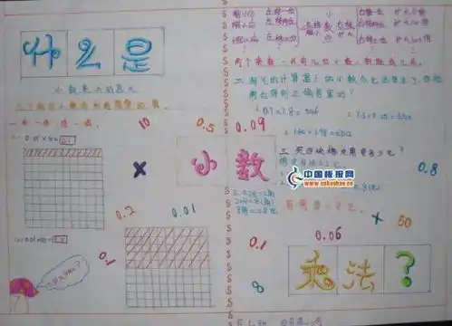 小数乘法手抄报,要自己画的