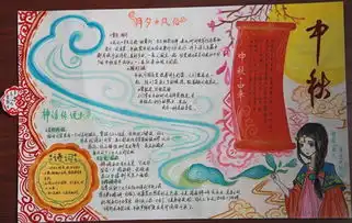 高一我们的节日中秋节手抄小报评比结果公告