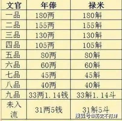 清朝的养廉银是如何诞生的它对清朝有何作用,又有何影响