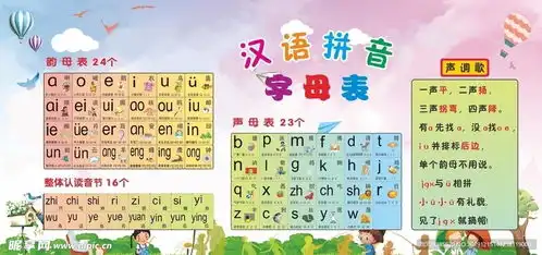 汉语拼音表设计图
