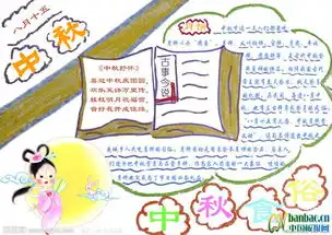 中学生迎中秋黑板报