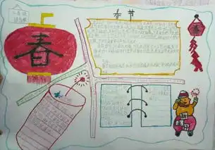 春节手抄报春节倒贴福字