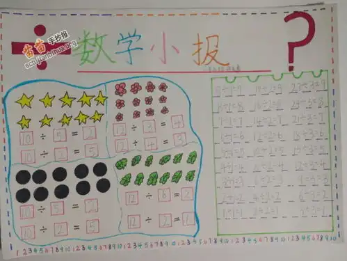 数学手抄报图片大全内容