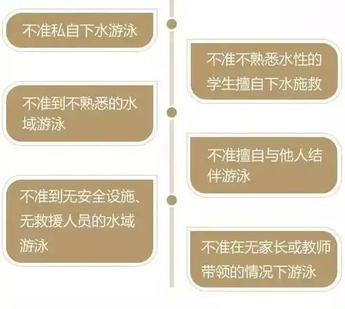 防灾减灾日溺水的预防与急救