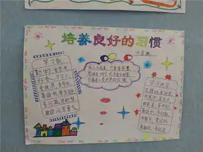 关于三年级养成良好习惯的获奖手抄报图片