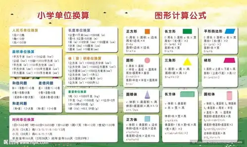 小学单位换算和图形计算公式一览图片
