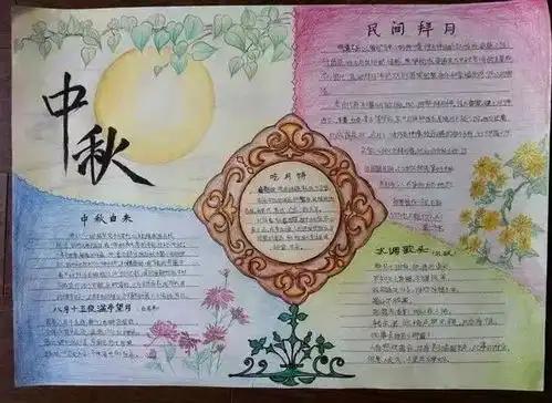 可打印丨中秋节值得收藏的素材大全美文美段诗词范文手抄报,赶紧保存给孩子看