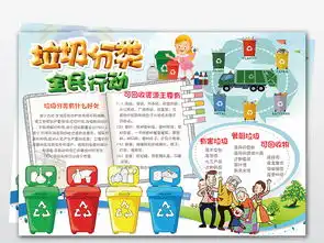 word两套垃圾分类小报绿色低碳环保手抄报图片模板worddoc设计图下载保护环境手抄报大全编号19181499
