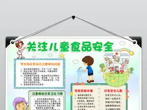 关注儿童食品安全小报健康饮食小报模版素材图片设计高清worddoc模板下载35.28mb校园安全手抄报大全