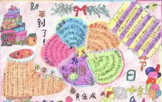 圣诞节手抄报3白色圣诞节由来