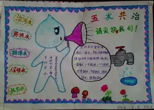 五水共治手抄报图片资料