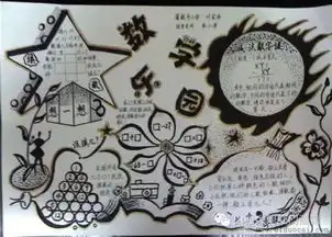 探索数学世界,全国数学获奖手抄报集锦
