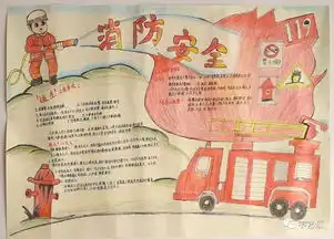 消防安全手抄报,这一波手抄报教程太值了