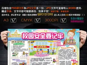 校园安全小报交通消防安全地震手抄电子小报图片素材psd模板下载119.85mb校园安全手抄报大全安全手抄报