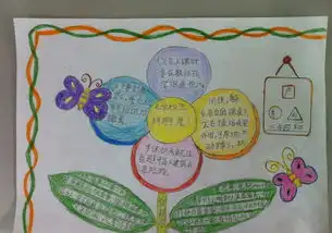 有关防震减灾手抄报