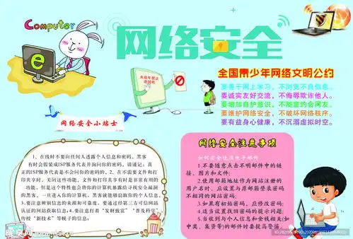 网络安全手抄报设计图