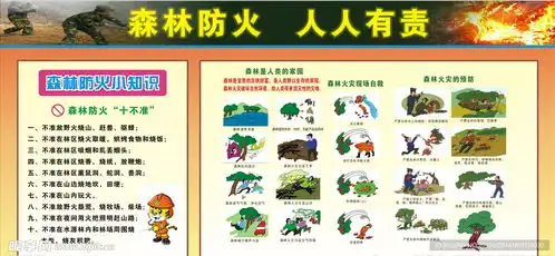 森林防火人人有责设计图