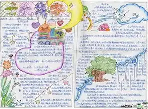 怎么写手抄报啊字多画少,边框两厘米,一厘米打格,字在百分之七十或百分之七十以上,求助