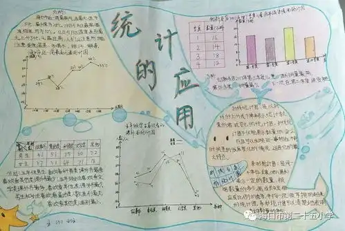多彩生活,多彩数学2018年海口市第二十五小学五年级暑假综合实践作业展播