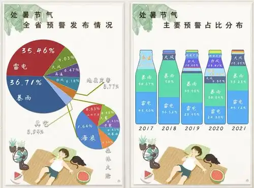 未来一周浙江多阵雨或雷雨天气这些防雷知识要掌握