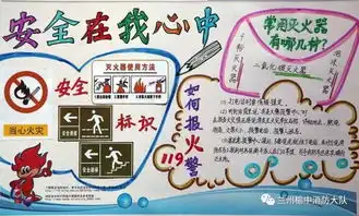 今天欣赏一下小朋友们画的消防知识手抄报