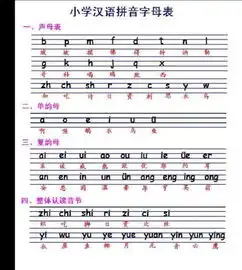小学拼音音调的标法是什么