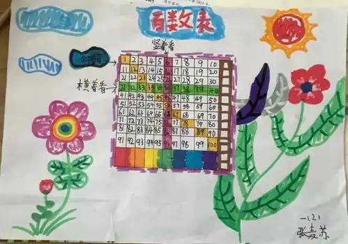 小学数学好好玩,和百数表交朋友协同外语小学一年级开展数学特色活动