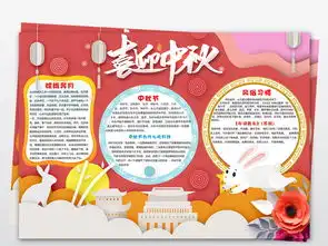 中秋节小报古诗月饼文化手抄报psd模板图片素材psd下载32.46mb中秋节手抄报大全节日手抄报