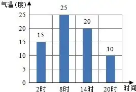上车索道2在之间青夏教育精英家教网