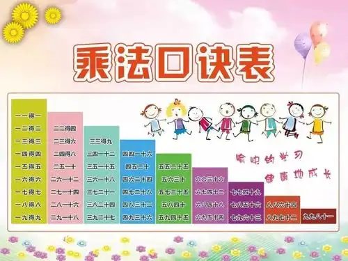 九九乘法口诀表