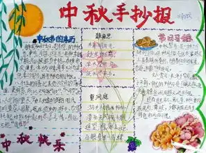 2018中秋节手抄报作品赏析,中秋节手抄报素材大全